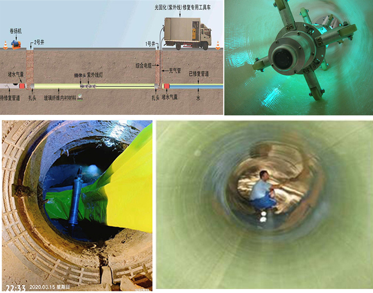 松潘UV-CIPP内衬修复