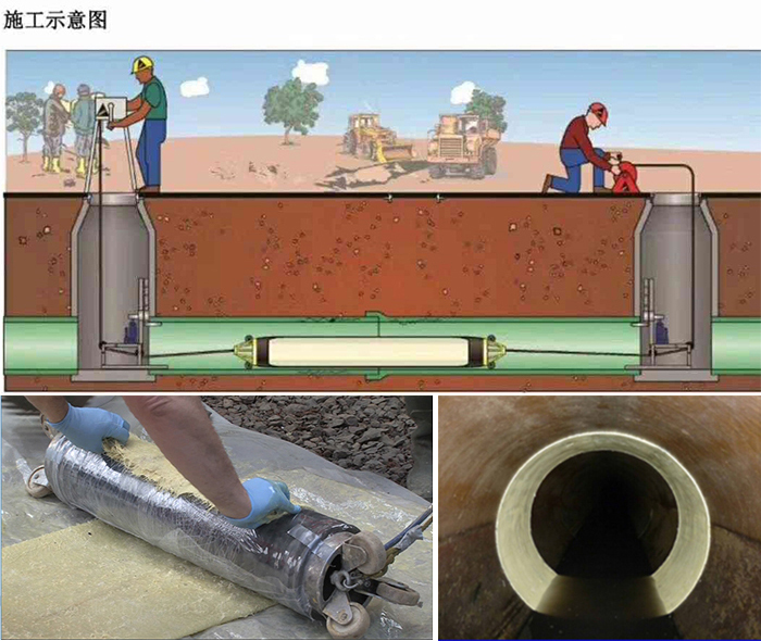 松潘管道局部点状修复